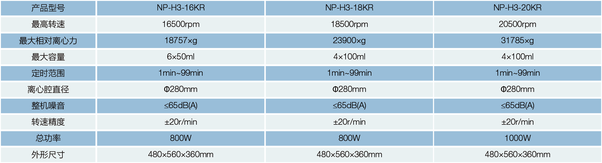 NP-H3-18KR 高速冷冻离心机(图1)